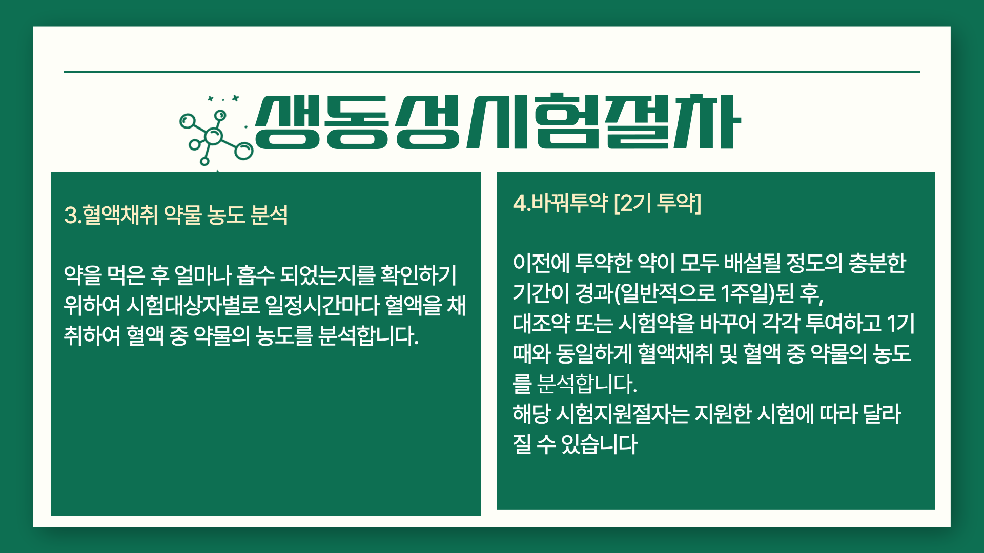 생동성참여절차4.png